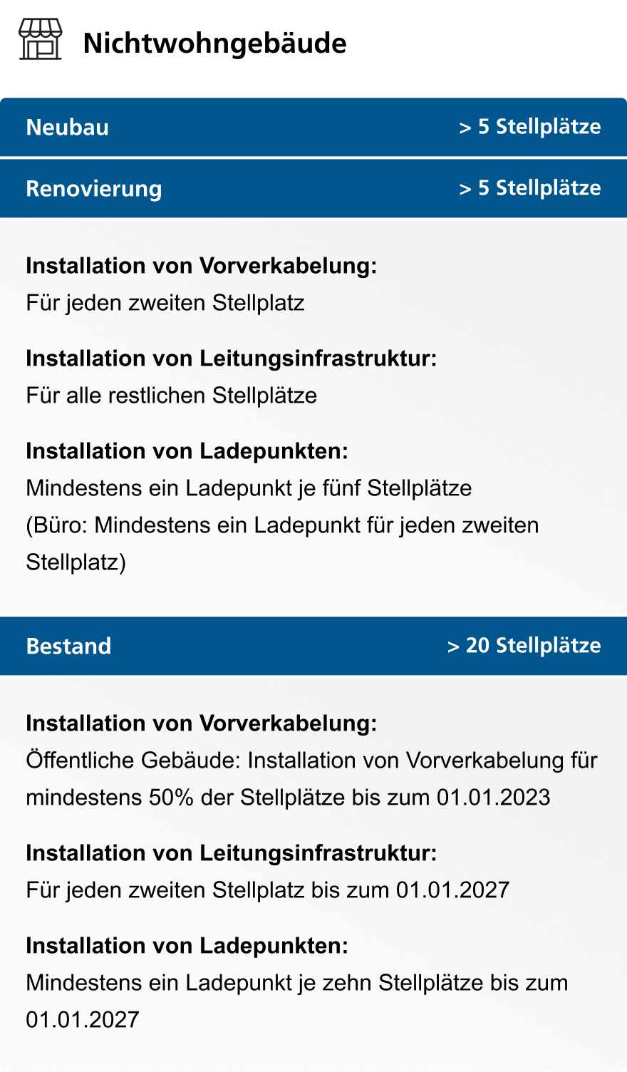 Übersicht zu GEIG-Vorgaben für Nichtwohngebäude bei Neubau, Renovierung und Bestand.