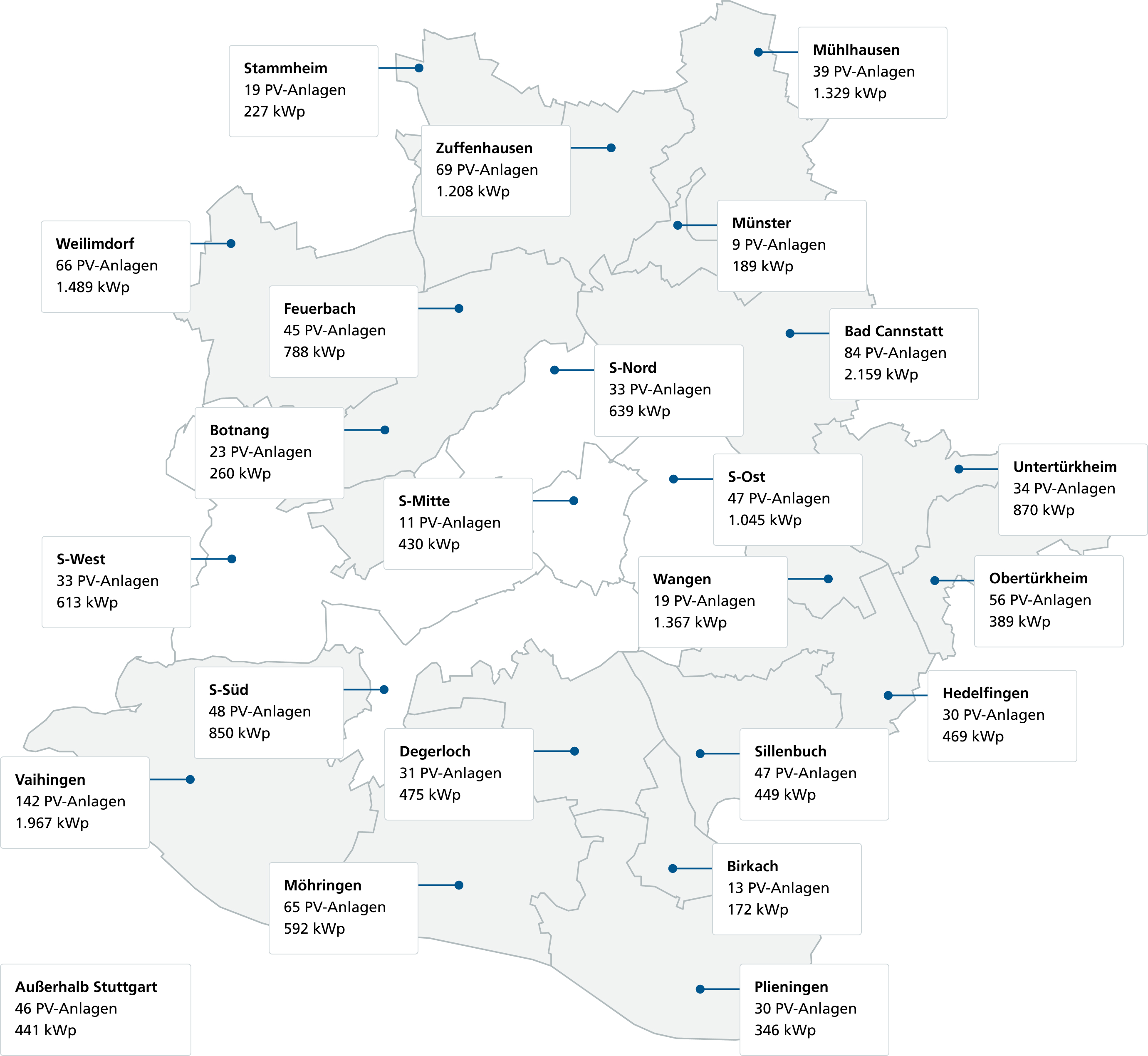 Stuttgart-Karte mit Stadtbezirken sowie Anzahl und Leistung installierter PV-Dachanlagen je Bezirk.