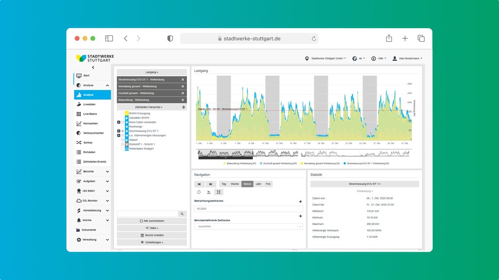 Lastgang-Ansicht im Energiemanagement mit mehreren Verbrauchskurven, Zeitnavigation und Statistikbereich.