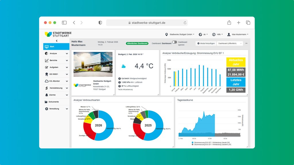 Startseite eines Energiemanagement-Dashboards mit Wetterdaten, Verbrauchsgrafiken und Verbrauchsarten-Analyse.